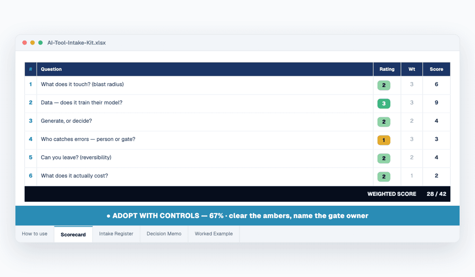 AI Tool Intake Kit — the auto-scoring Scorecard